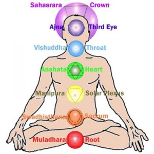 cleansing the chakras
