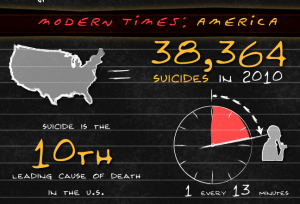suicide rates in the U.S. 