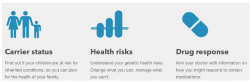 23andme DNA test bay area start-up ancestry health history