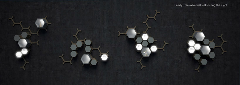 Family and loved ones' cremains