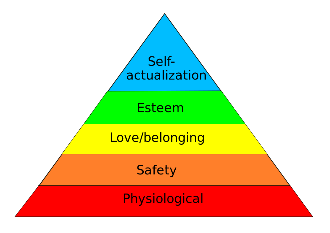 Maslow's Hierarchy of Needs