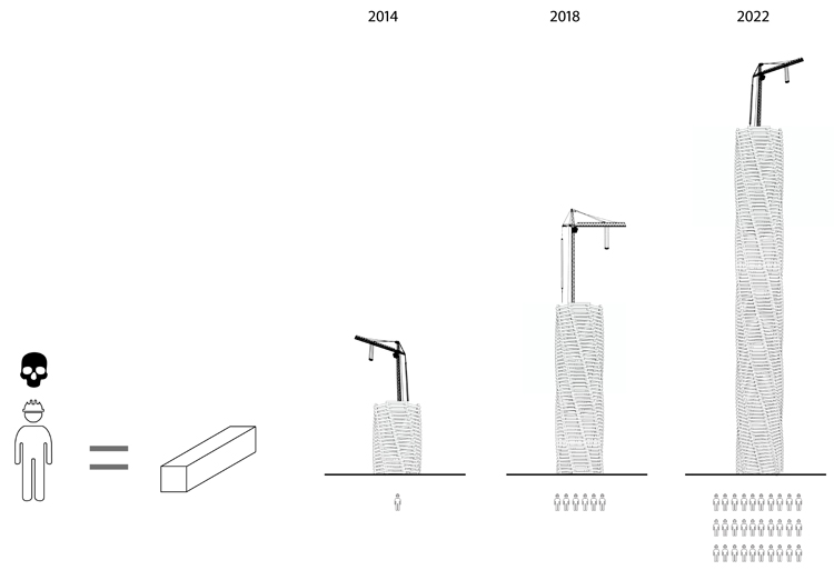Sketch conceptualizing the number of migrant workers who have died in Qatar 