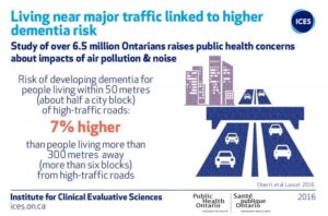 Infographic shows correlation between air pollution and dementia