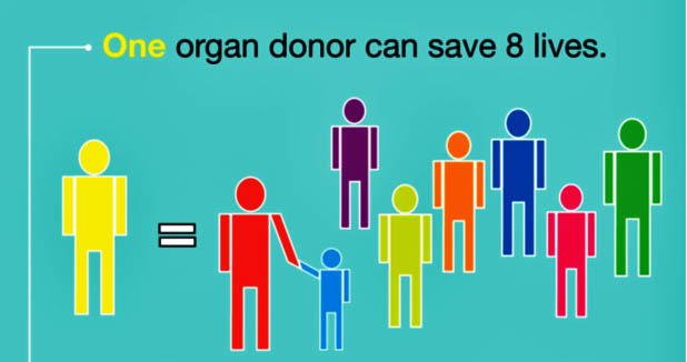 Poster showing the benefit of opt-out organ donation