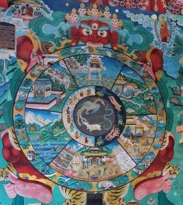 The Tibetan Buddhist Wheel of Life, which can be influenced by engaging in death practices.