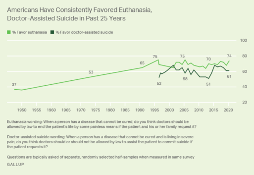 gallup graph