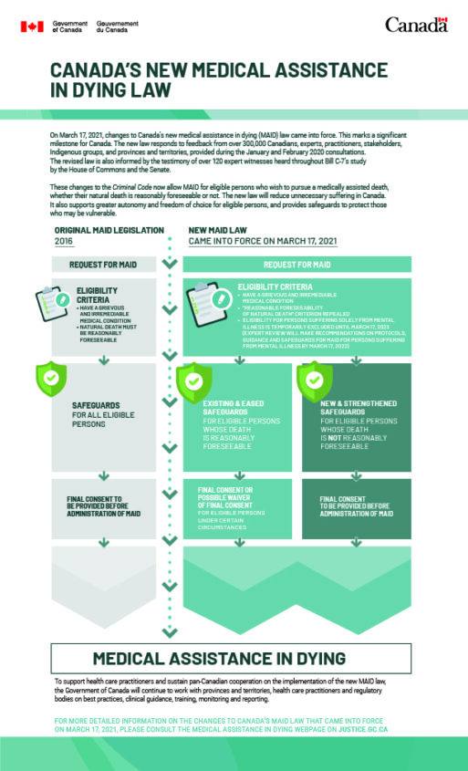 Infographic in teal and gray tones, showing the changes to Canada's MAID laws